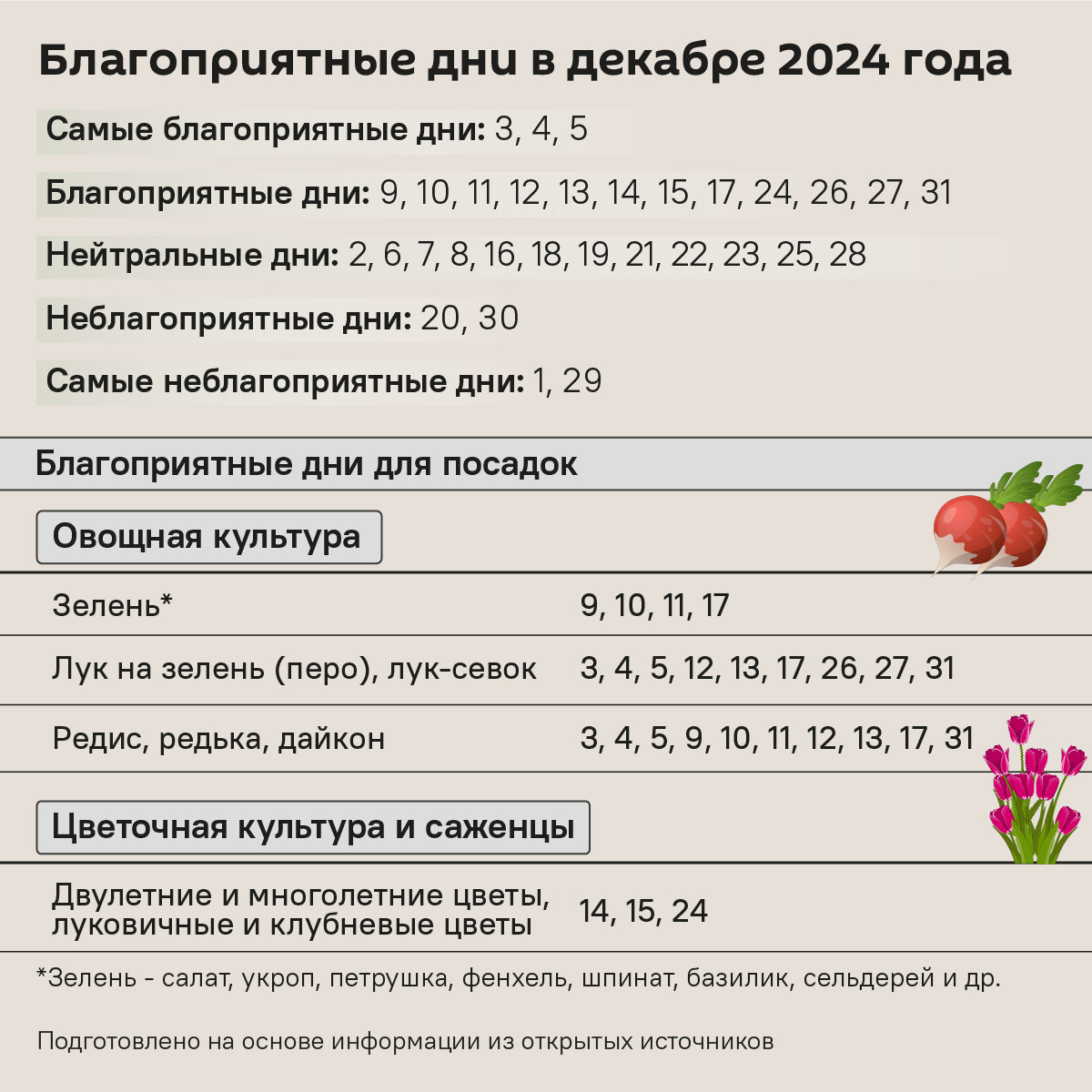 Лунный календарь на декабрь 2024  - Sputnik Беларусь