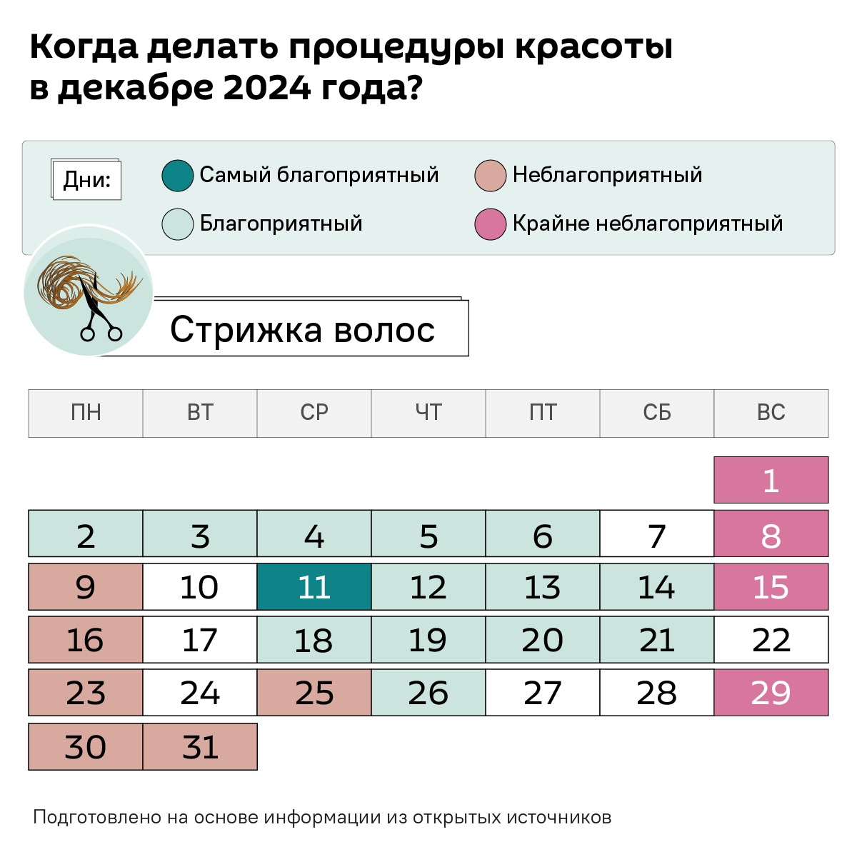 Лунный календарь на декабрь 2024  - Sputnik Беларусь