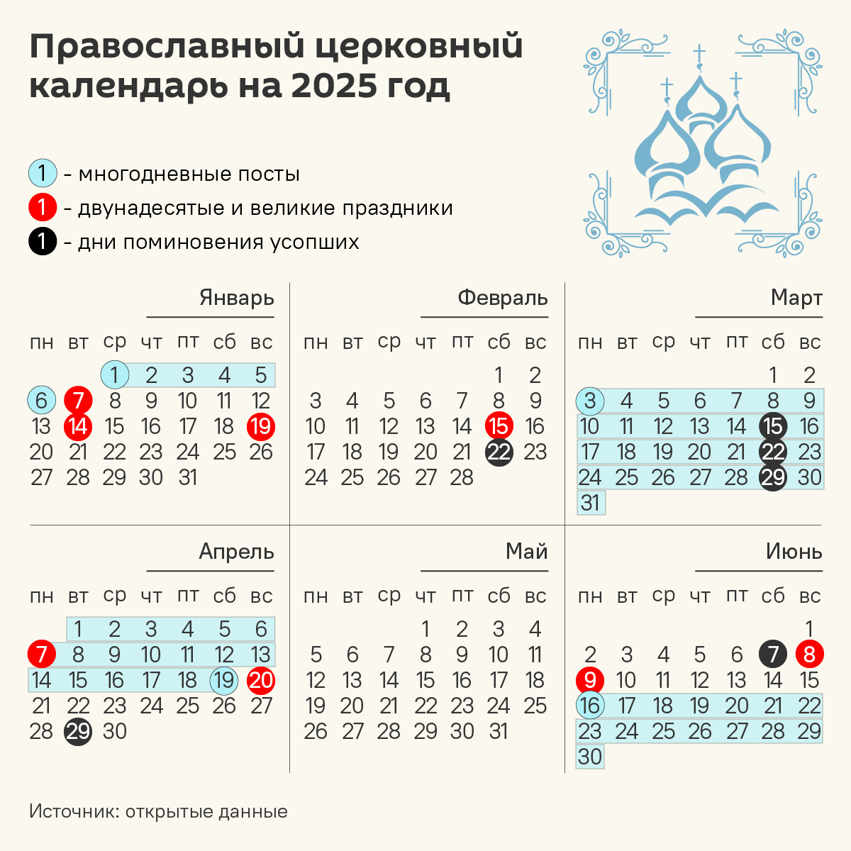 Календарь православных праздников на 2025 год – инфографика - Sputnik Беларусь