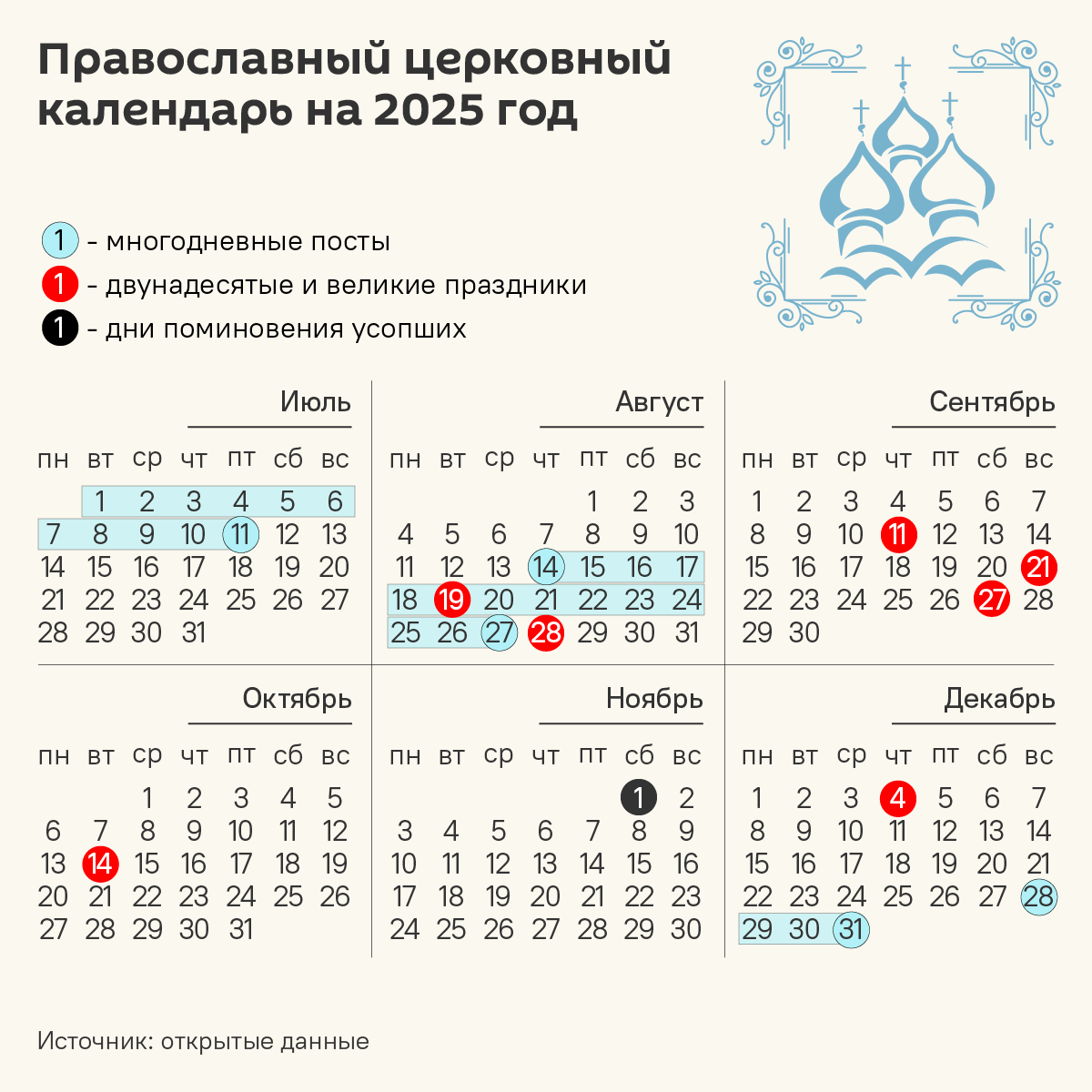 Календарь православных праздников на 2025 год – инфографика - Sputnik Беларусь