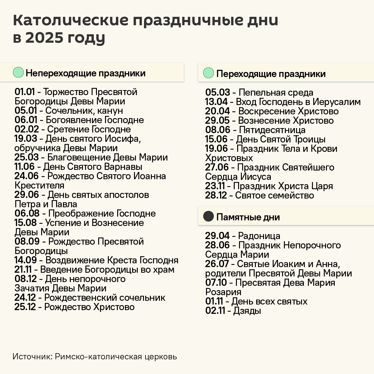 Календарь католических праздников на 2025 год – инфографика - Sputnik Беларусь