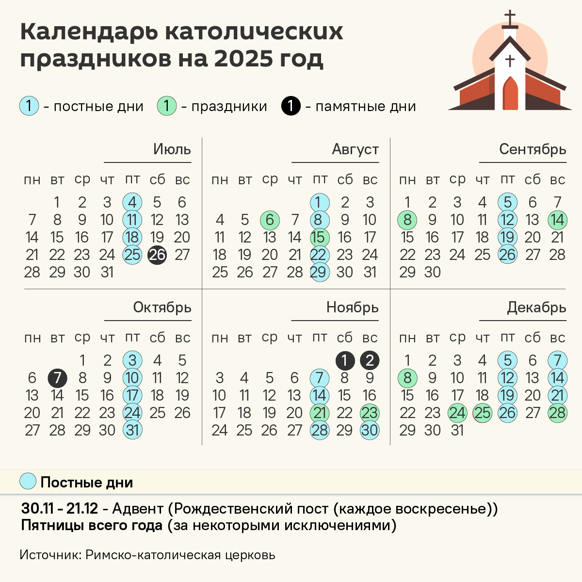 Календарь католических праздников на 2025 год – инфографика - Sputnik Беларусь