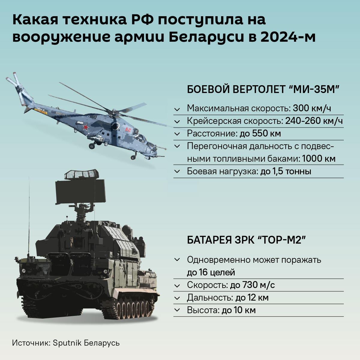 Какую технику РФ поставляла белорусской армии в 2024 году – инфографика - Sputnik Беларусь