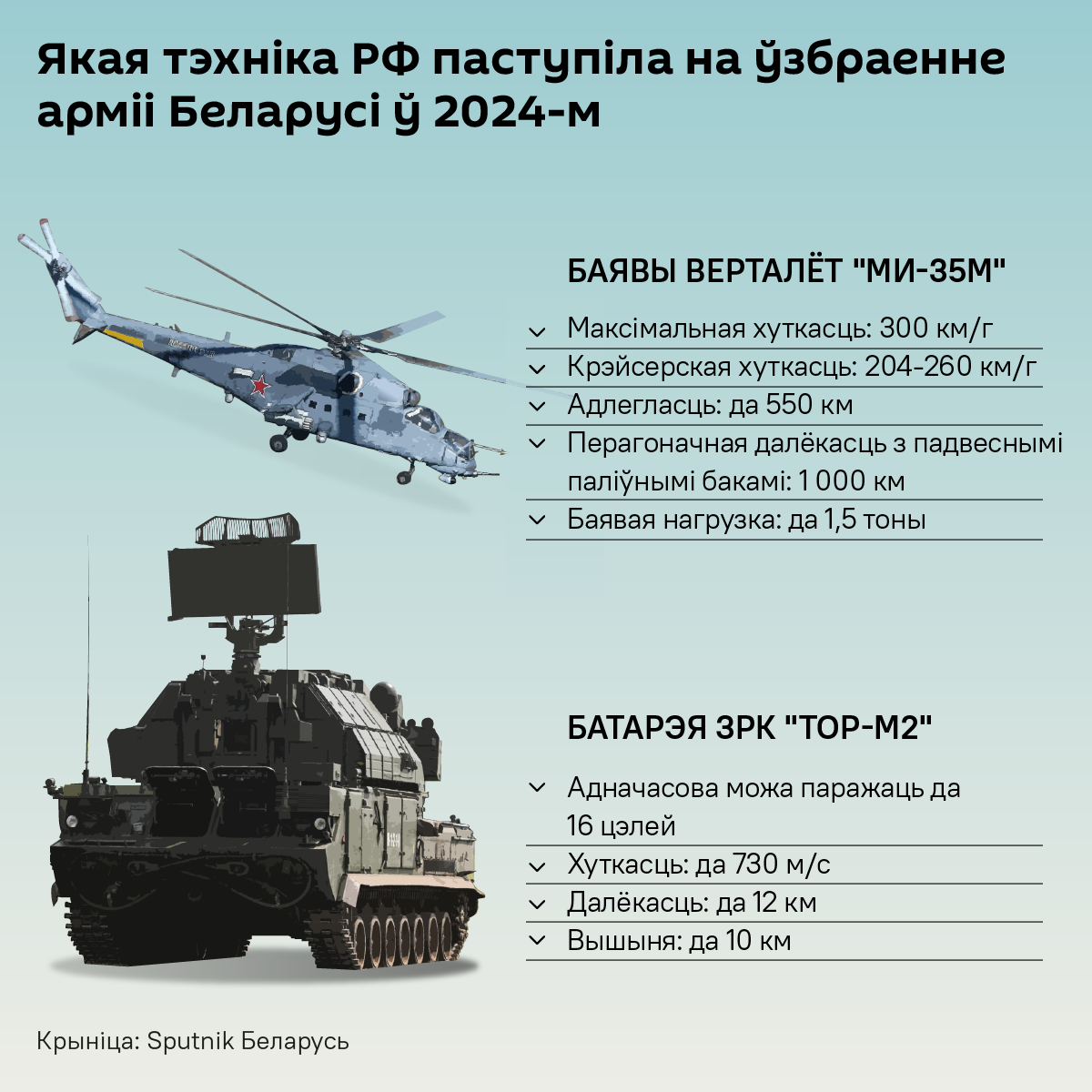 Якую тэхніку РФ пастаўляла беларускай арміі ў 2024 годзе – інфаграфіка - Sputnik Беларусь