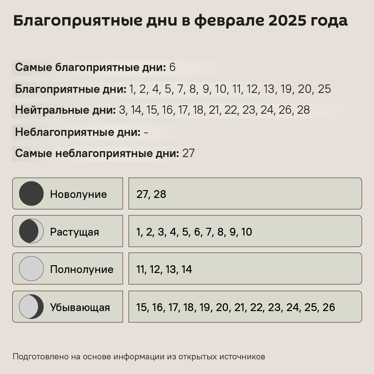 Лунный календарь на февраль 2025  - Sputnik Беларусь