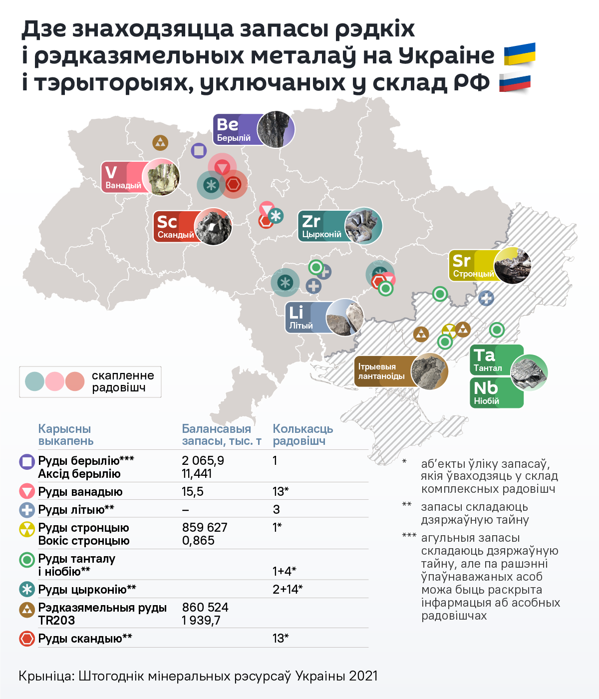 Якія рэдказямельныя рэсурсы страціла Украіна – інфаграфіка - Sputnik Беларусь