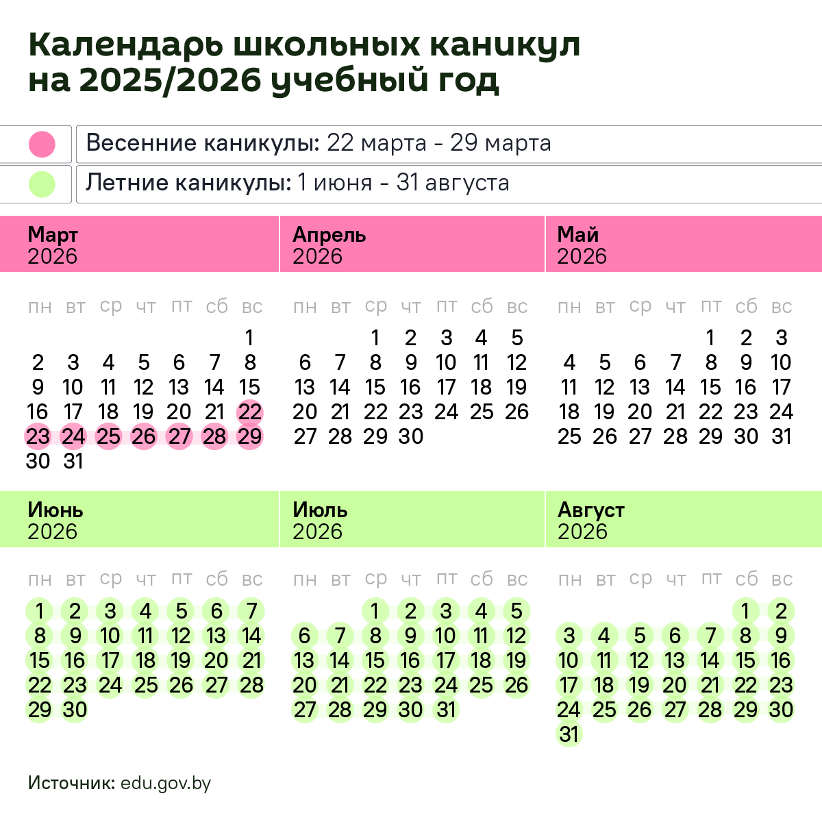 Даты школьных каникул в Беларуси в 2025/2026 учебном году – инфографика - Sputnik Беларусь