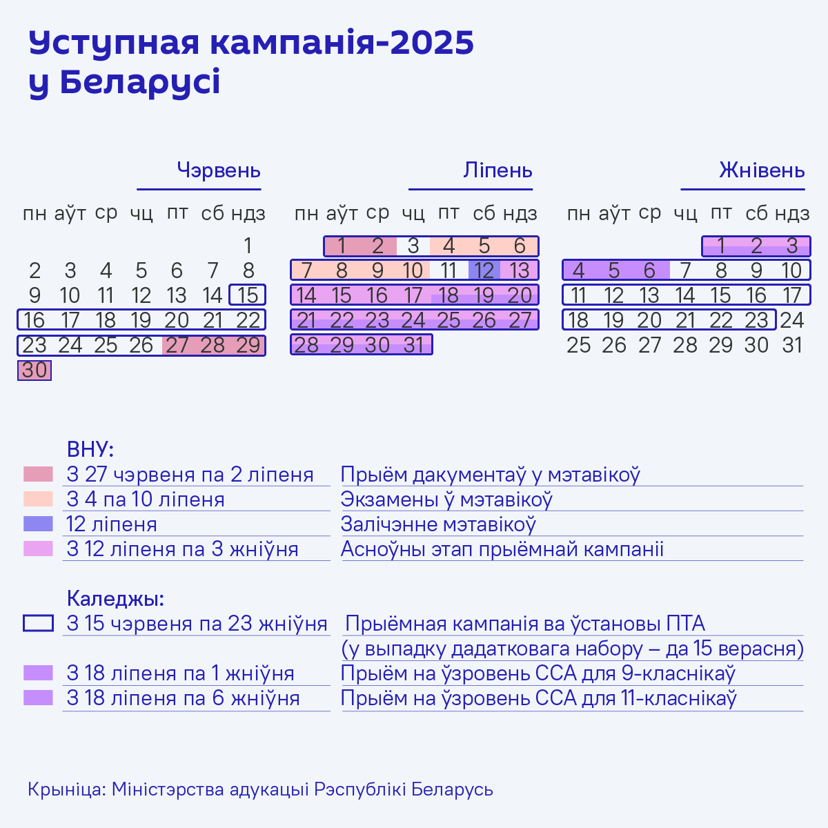 Тэрміны ўступнай кампаніі-2025 у Беларусі – інфаграфіка 2 - Sputnik Беларусь