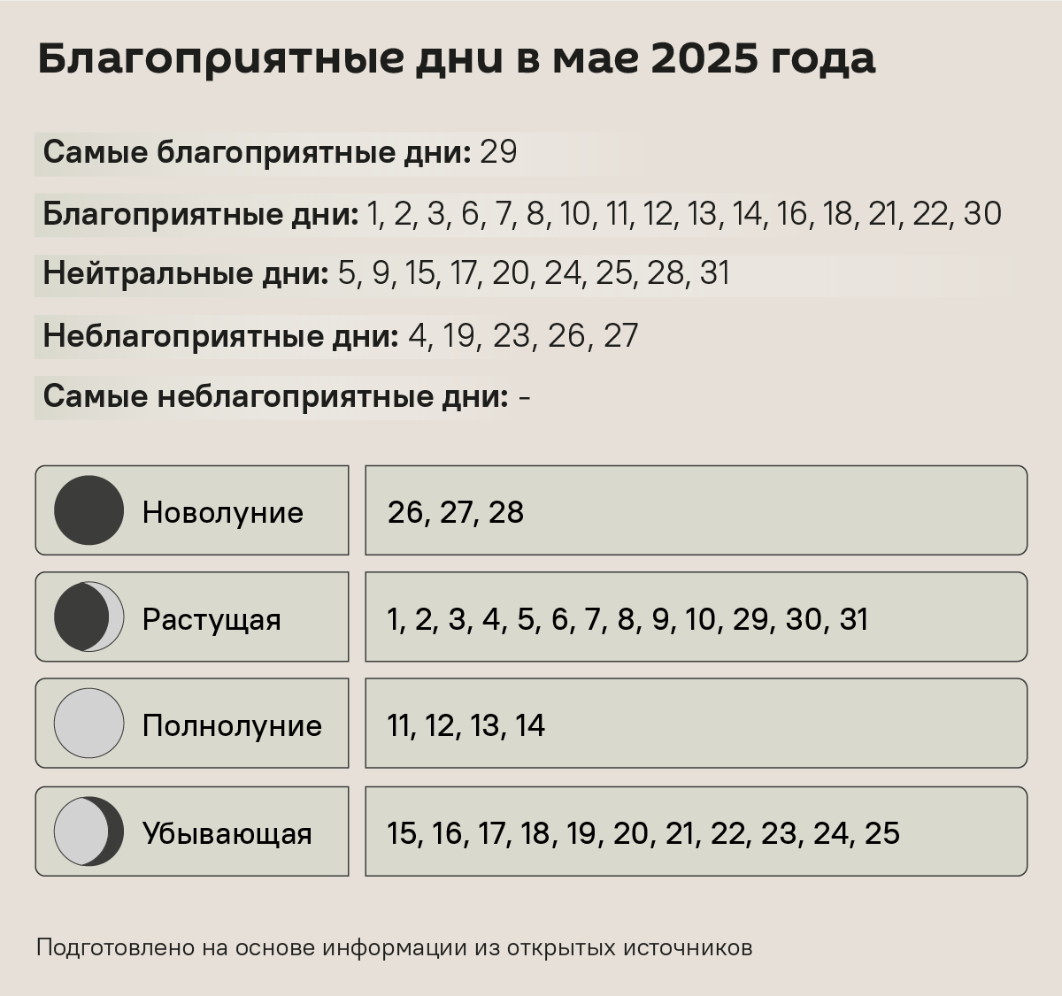 Лунный календарь май 2025 - Sputnik Беларусь