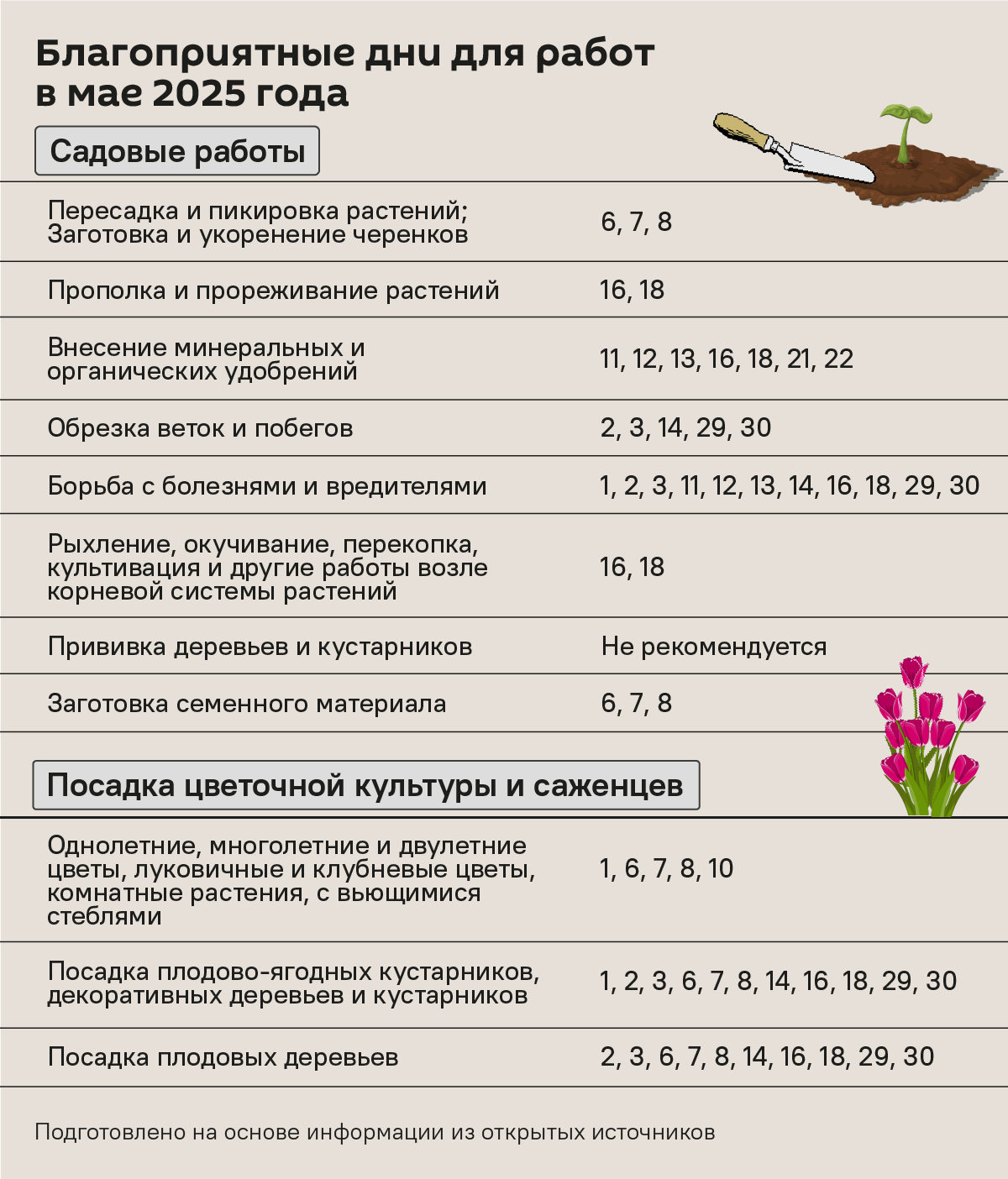 Лунный календарь май 2025 - Sputnik Беларусь