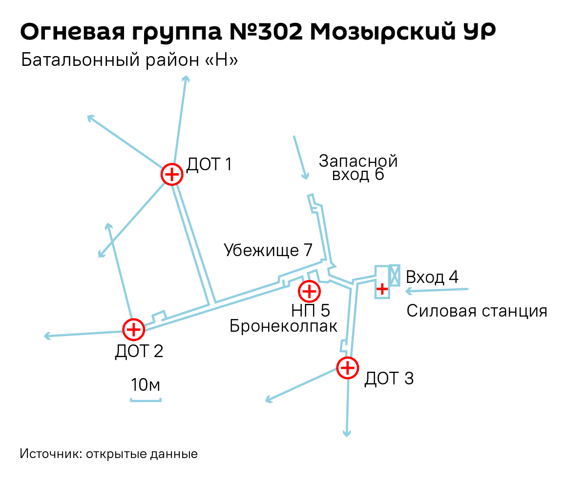 Огневая группа №302 Мозырский УР - Sputnik Беларусь
