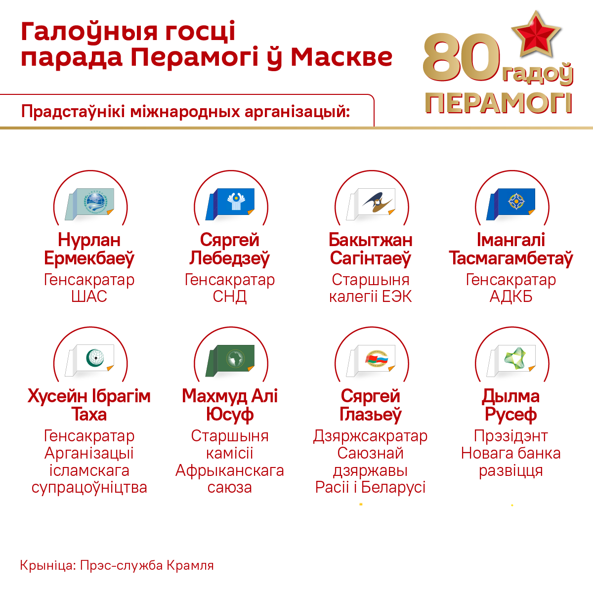 Галоўныя госці парада Перамогі ў Маскве – інфаграфіка 2 - Sputnik Беларусь