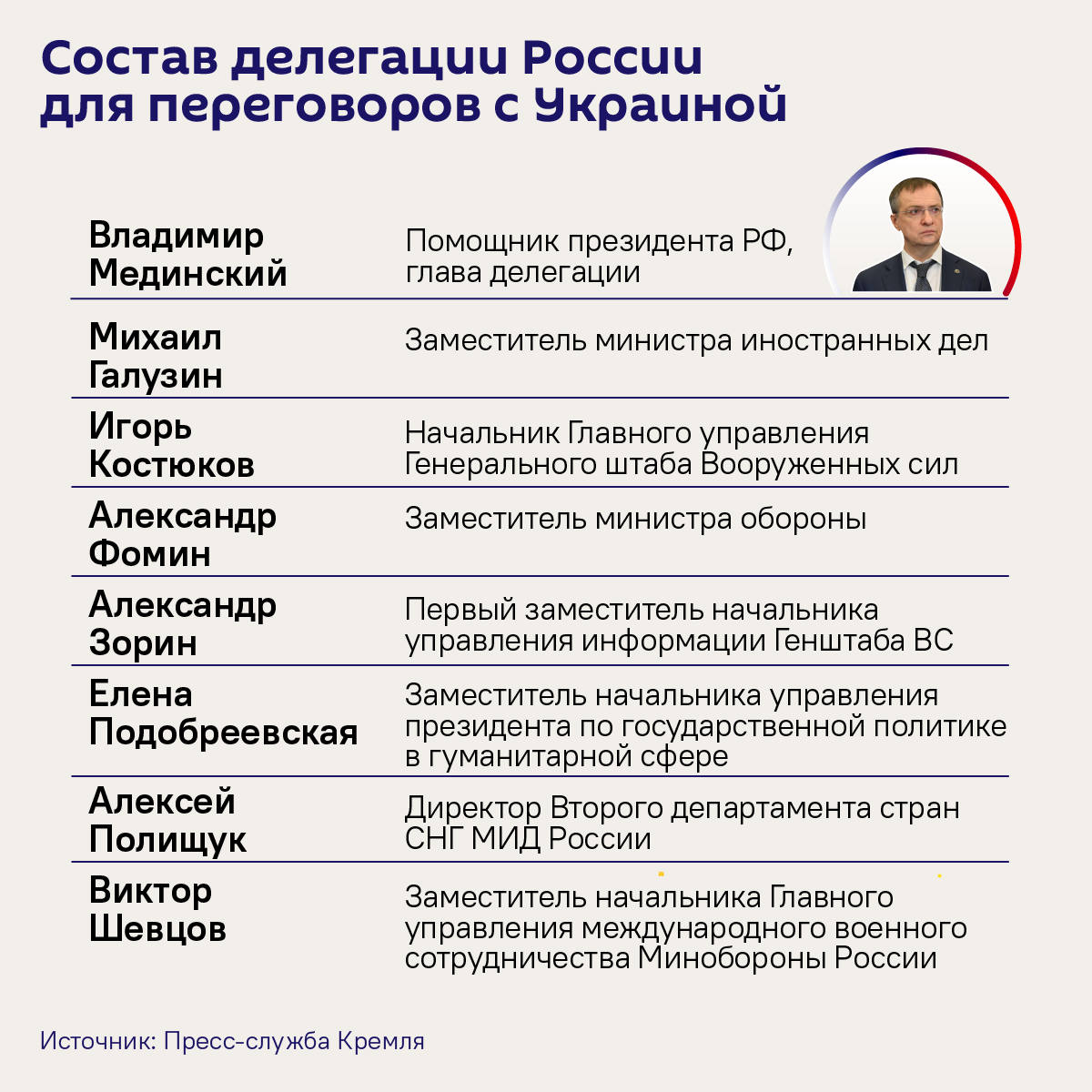 Состав делегаций Москвы и Киева на переговорах по Украине в Стамбуле - Sputnik Беларусь