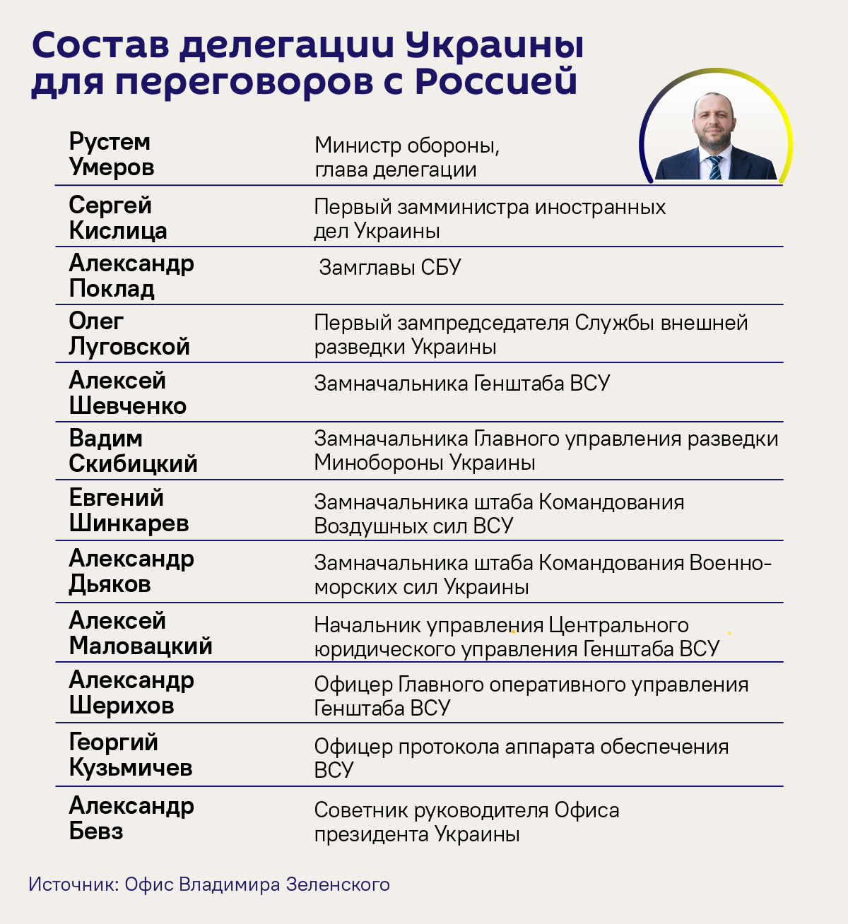 Состав делегаций Москвы и Киева на переговорах по Украине в Стамбуле - Sputnik Беларусь