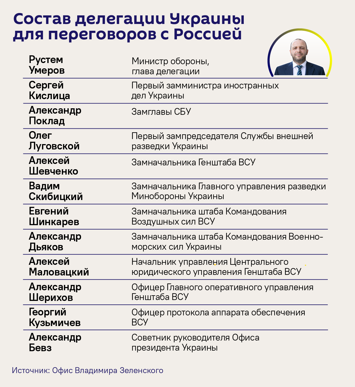 Состав делегаций Москвы и Киева на переговорах по Украине в Стамбуле - Sputnik Беларусь