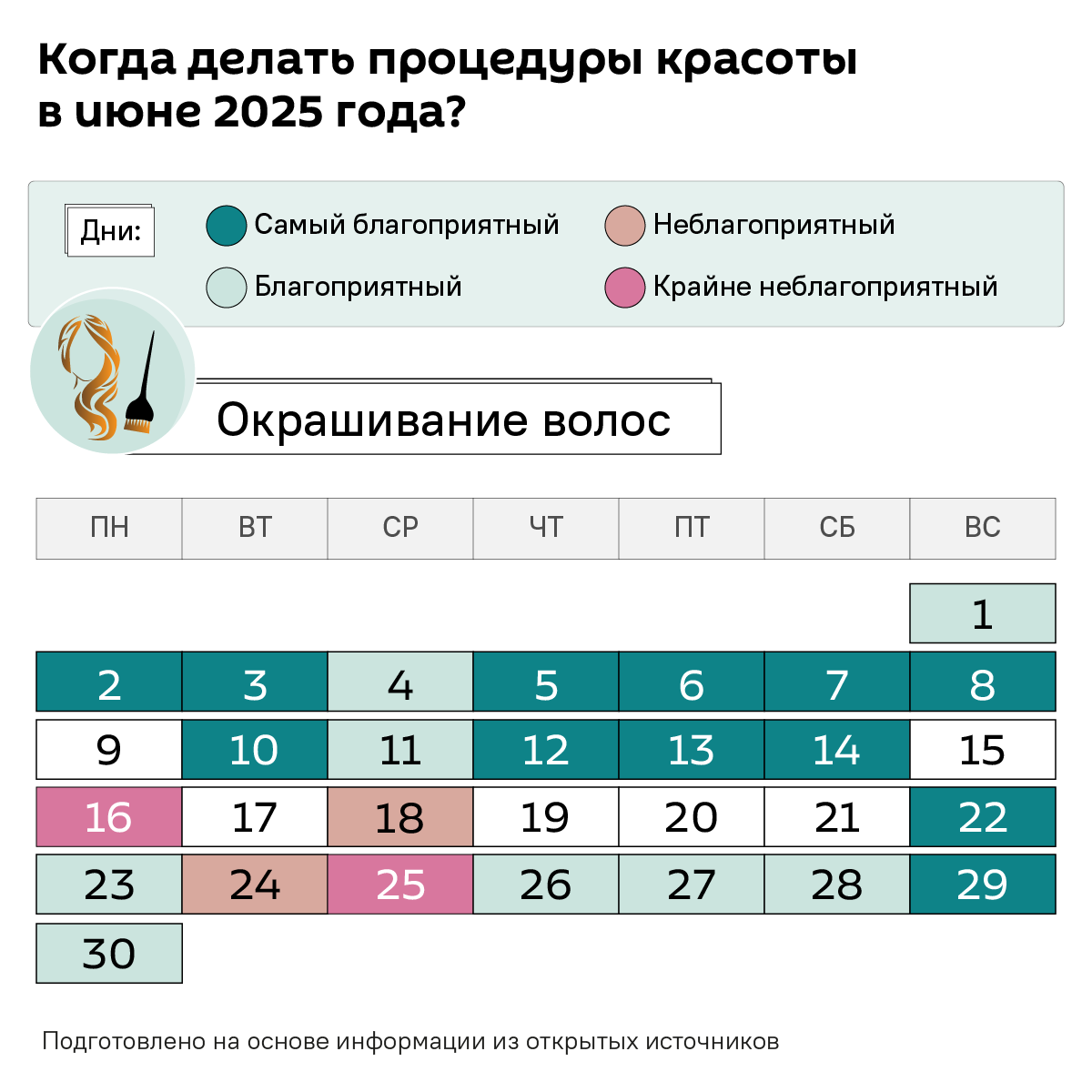 Лунный календарь июнь 2025 - Sputnik Беларусь