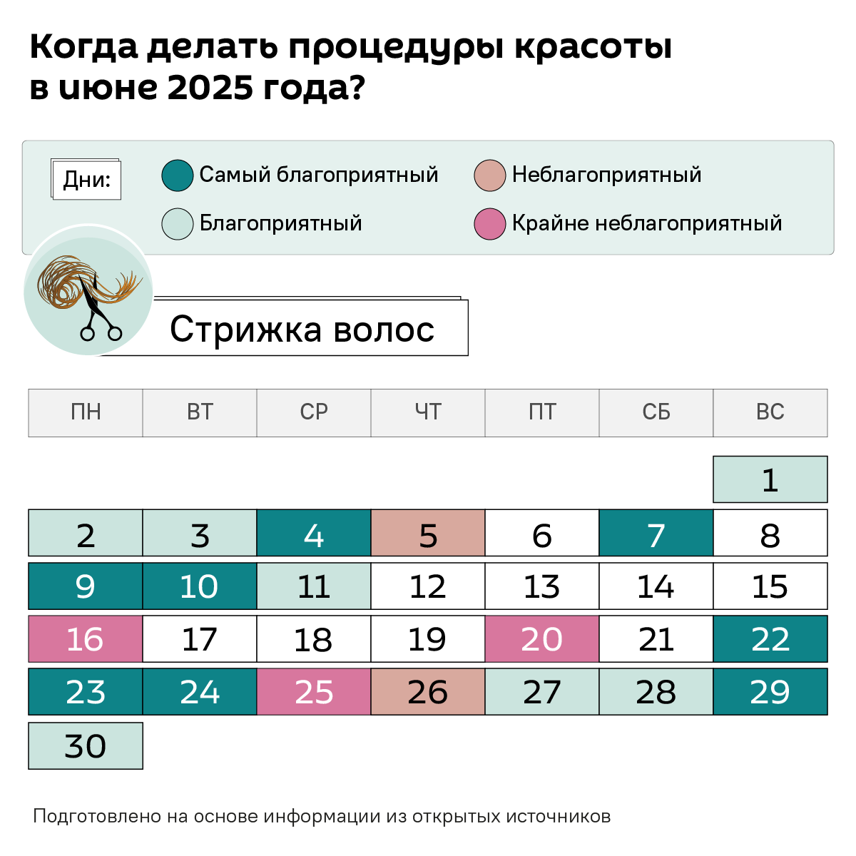 Лунный календарь июнь 2025 - Sputnik Беларусь