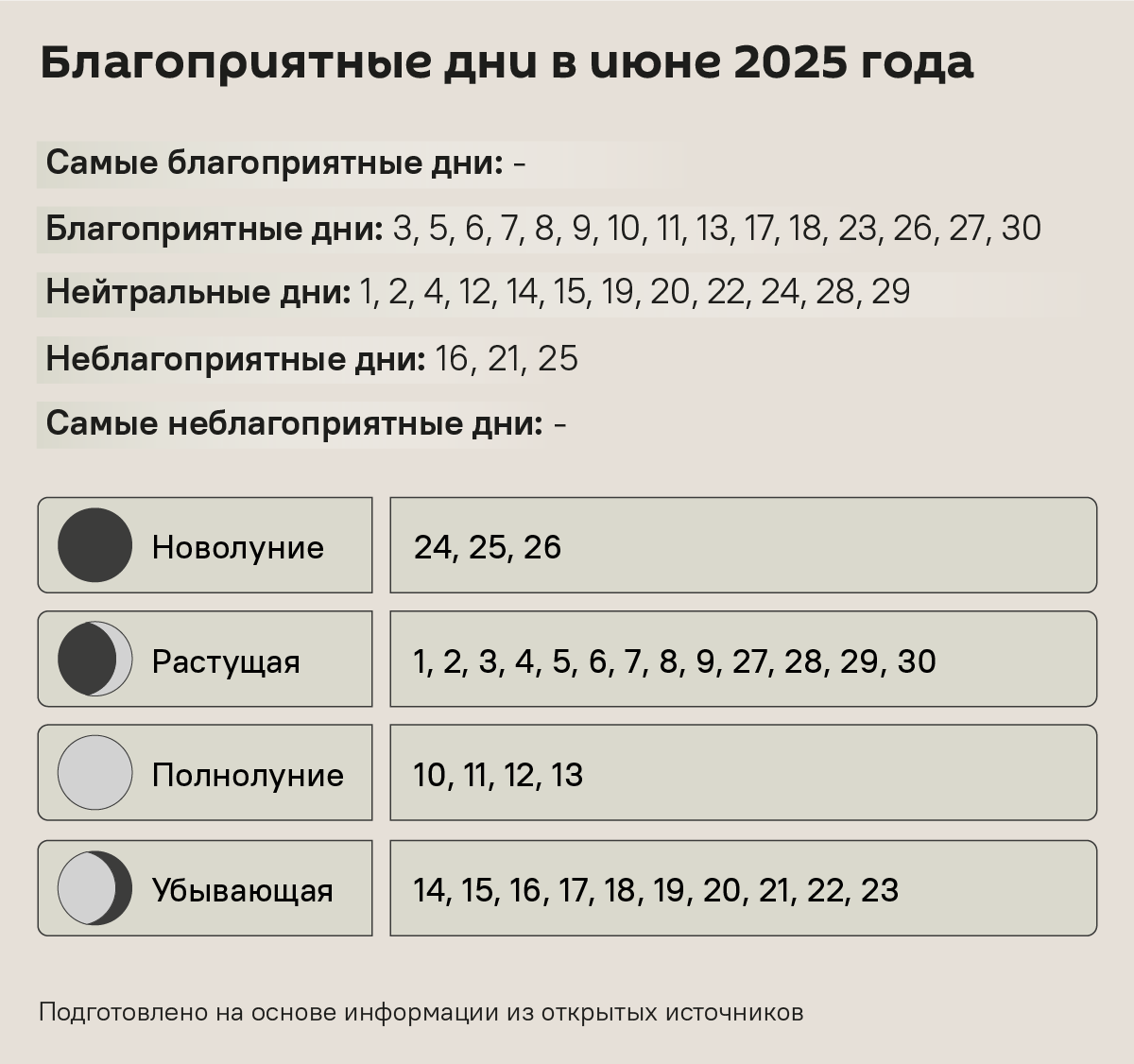 Лунный календарь июнь 2025 - Sputnik Беларусь