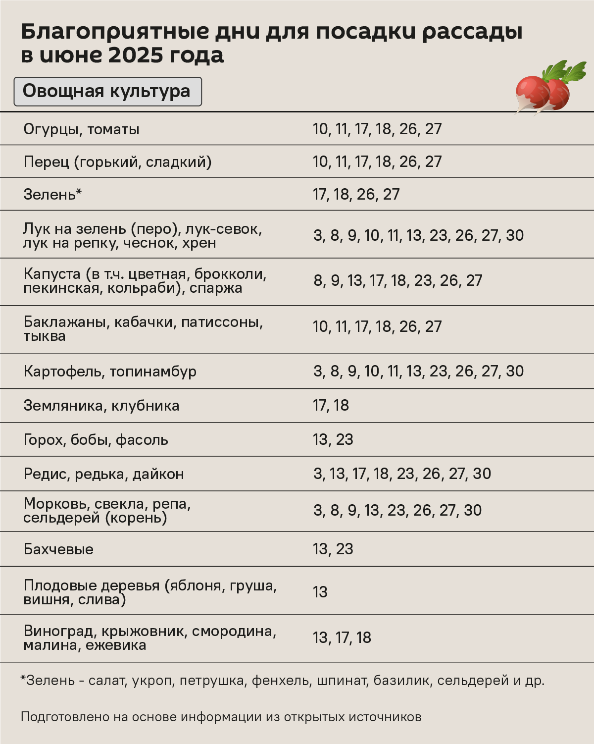 Лунный календарь июнь 2025 - Sputnik Беларусь