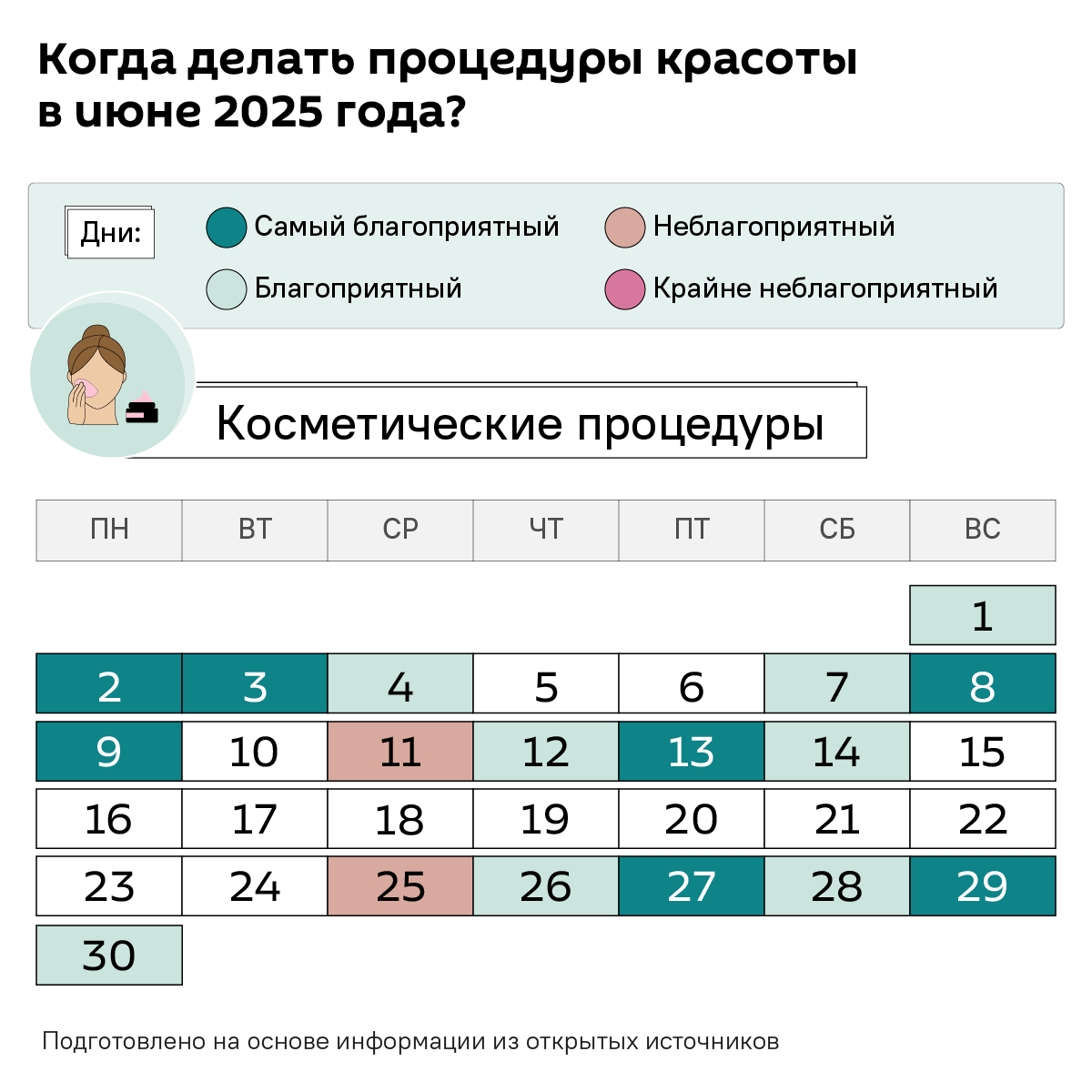 Лунный календарь июнь 2025 - Sputnik Беларусь