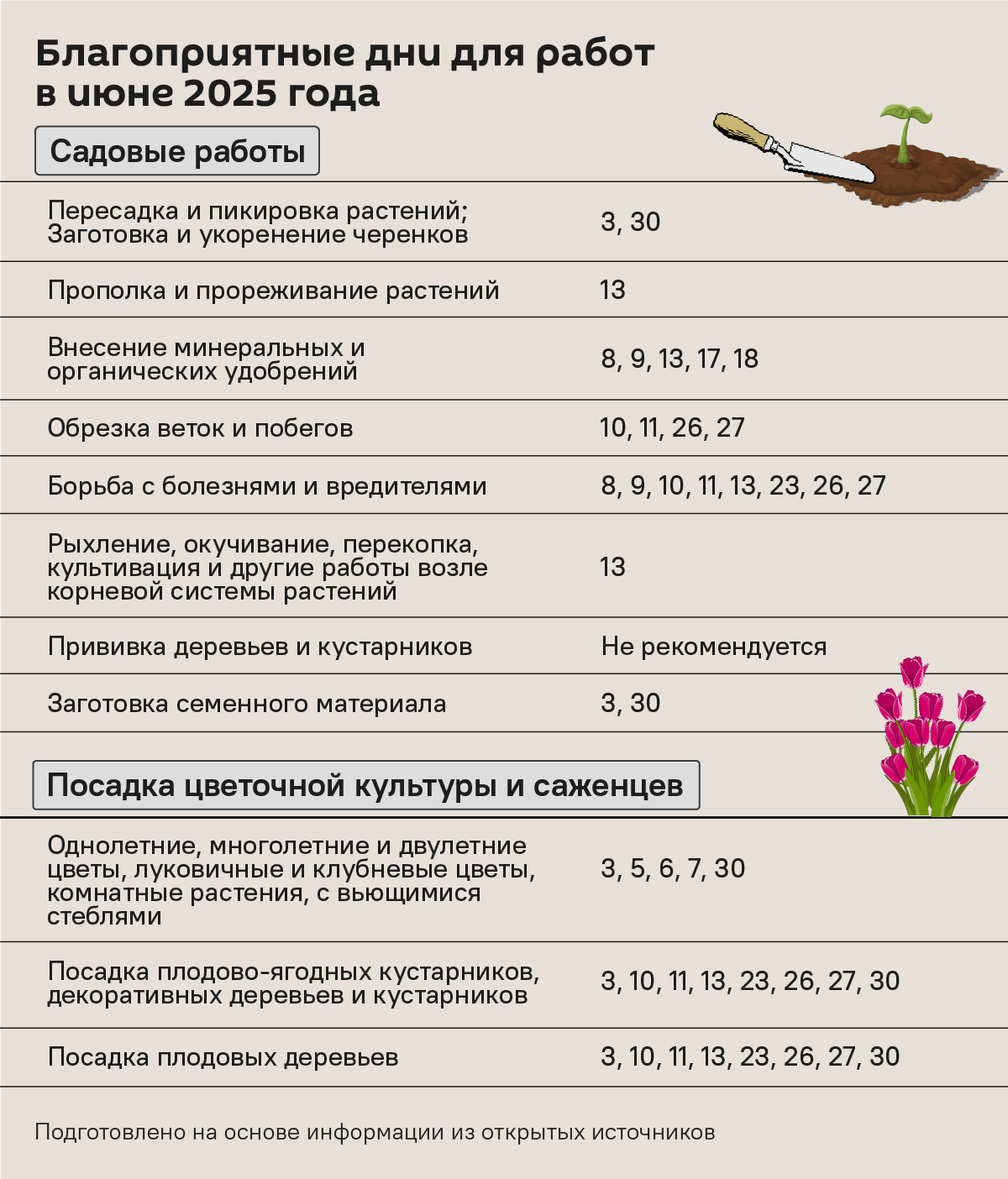 Лунный календарь июнь 2025 - Sputnik Беларусь