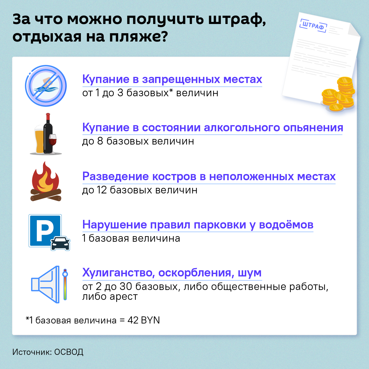 За что можно получить штраф на пляже – инфографика