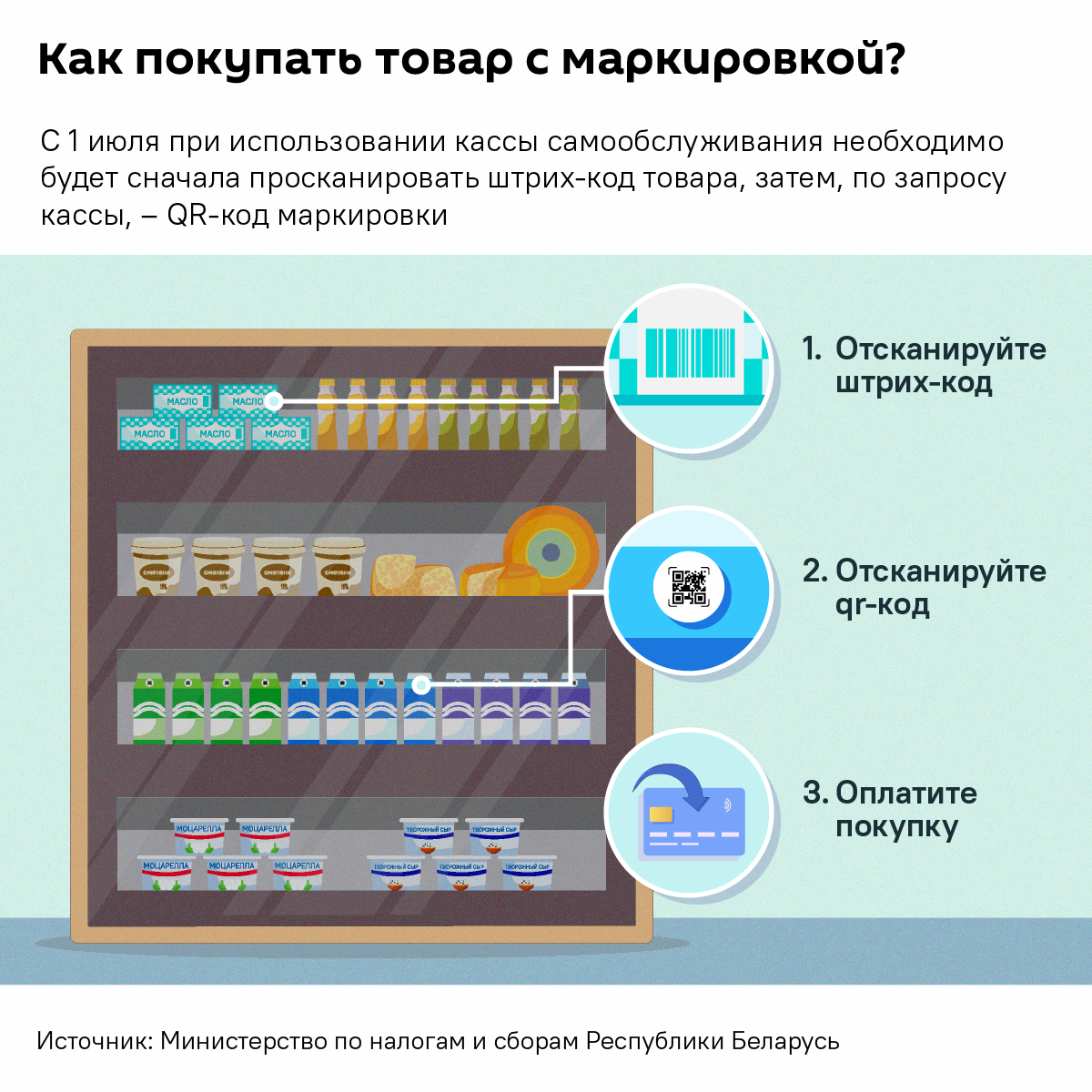 Как платить за товар с дополнительной маркировкой – инфографика - Sputnik Беларусь