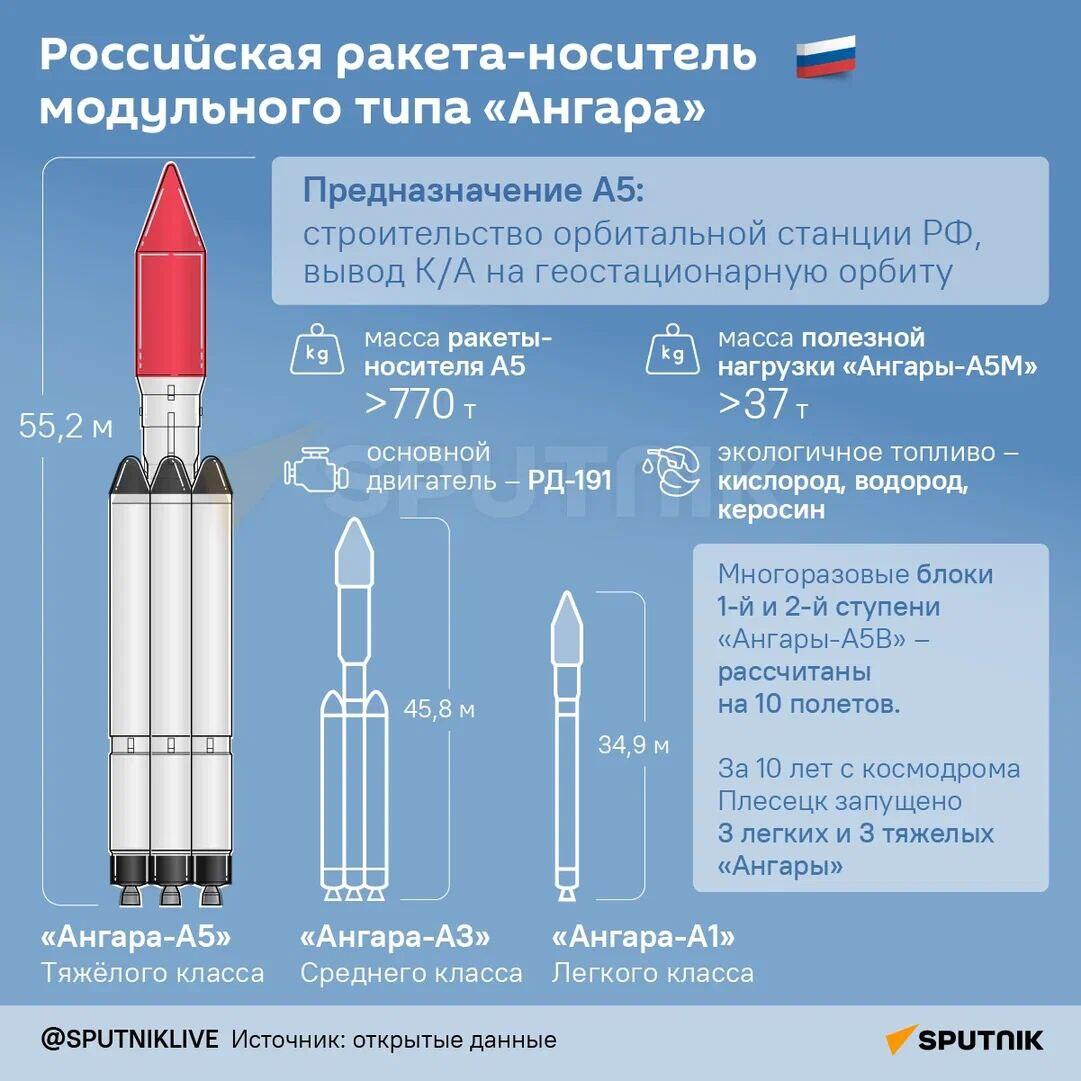 Освоение космоса и военное назначение: ракета Ангара-А5 - Sputnik Беларусь
