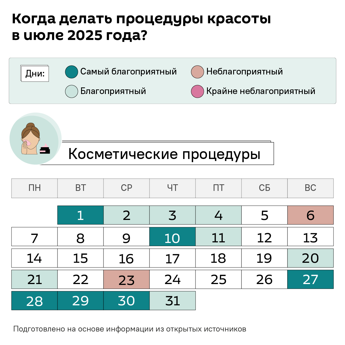 Лунный календарь на июль 2025 года - Sputnik Беларусь