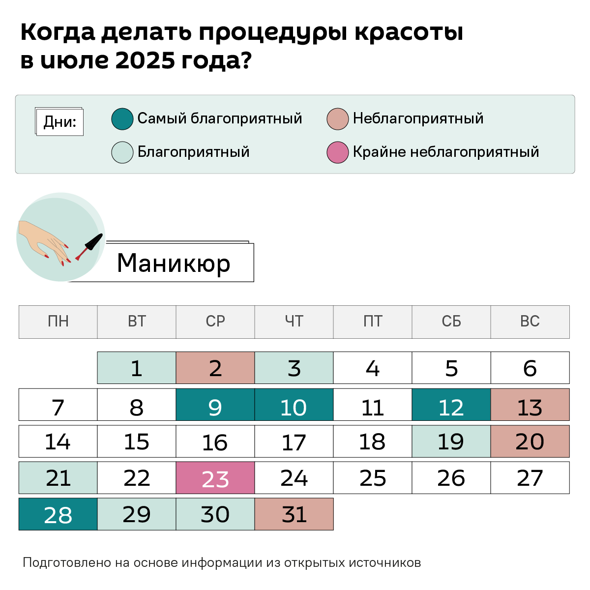 Лунный календарь на июль 2025 года - Sputnik Беларусь