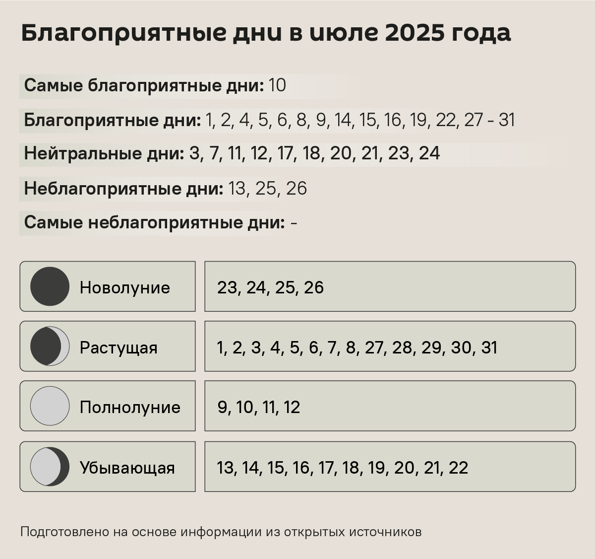 Лунный календарь на июль 2025 года Лунный календарь на июль 2025 года - Sputnik Беларусь