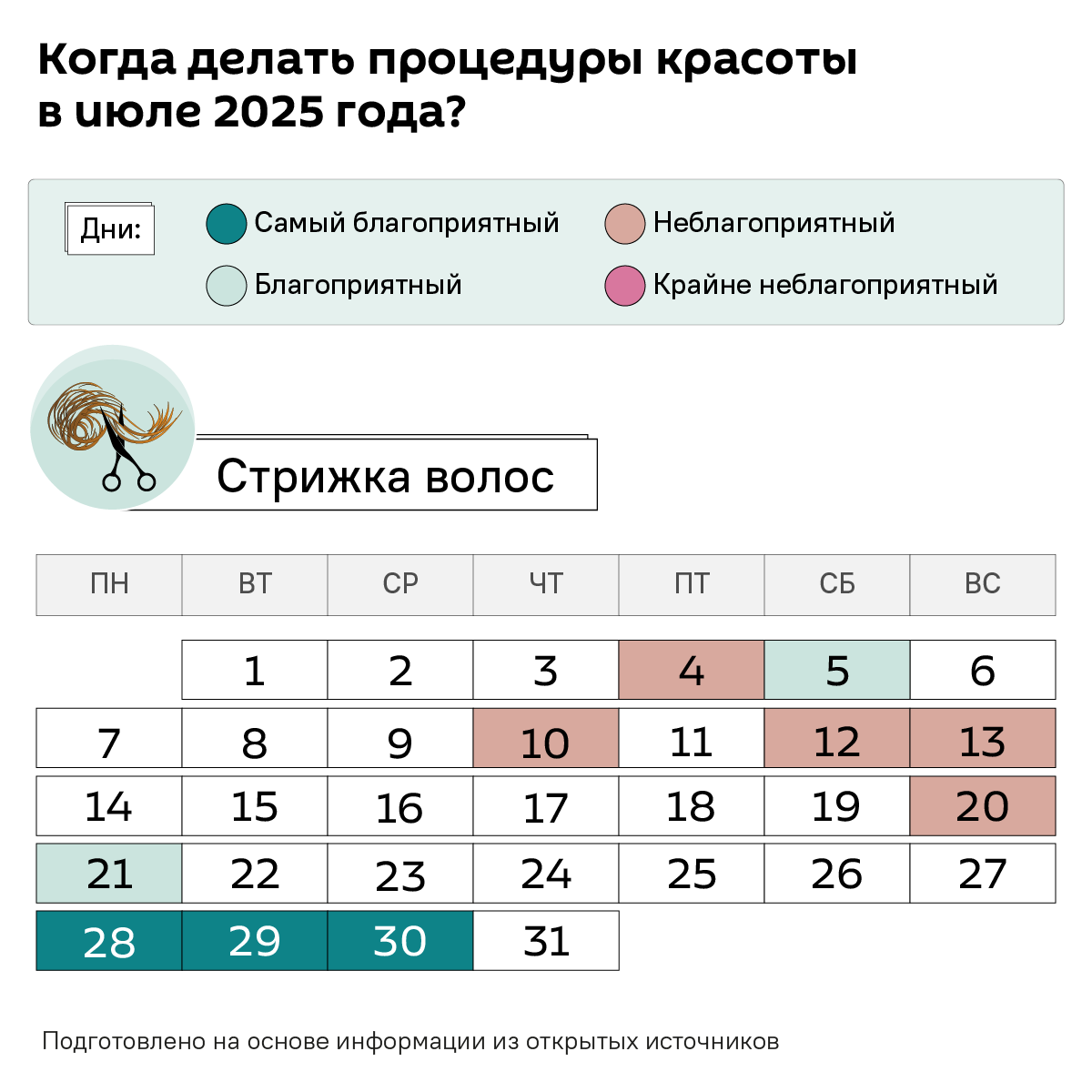 Лунный календарь на июль 2025 года - Sputnik Беларусь