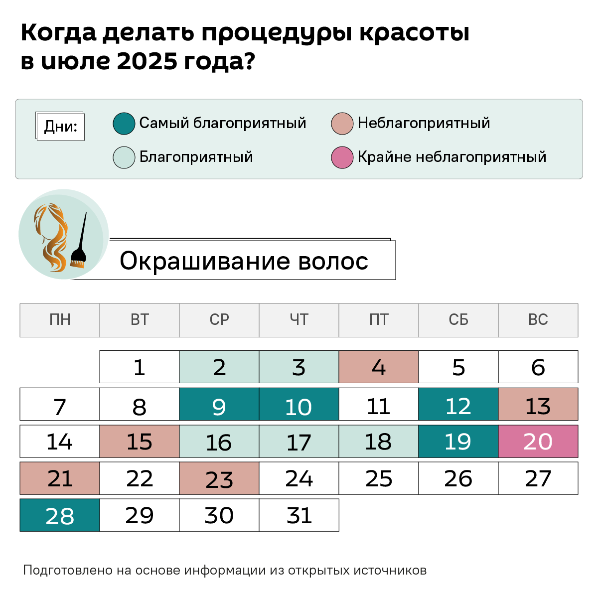 Лунный календарь на июль 2025 года - Sputnik Беларусь