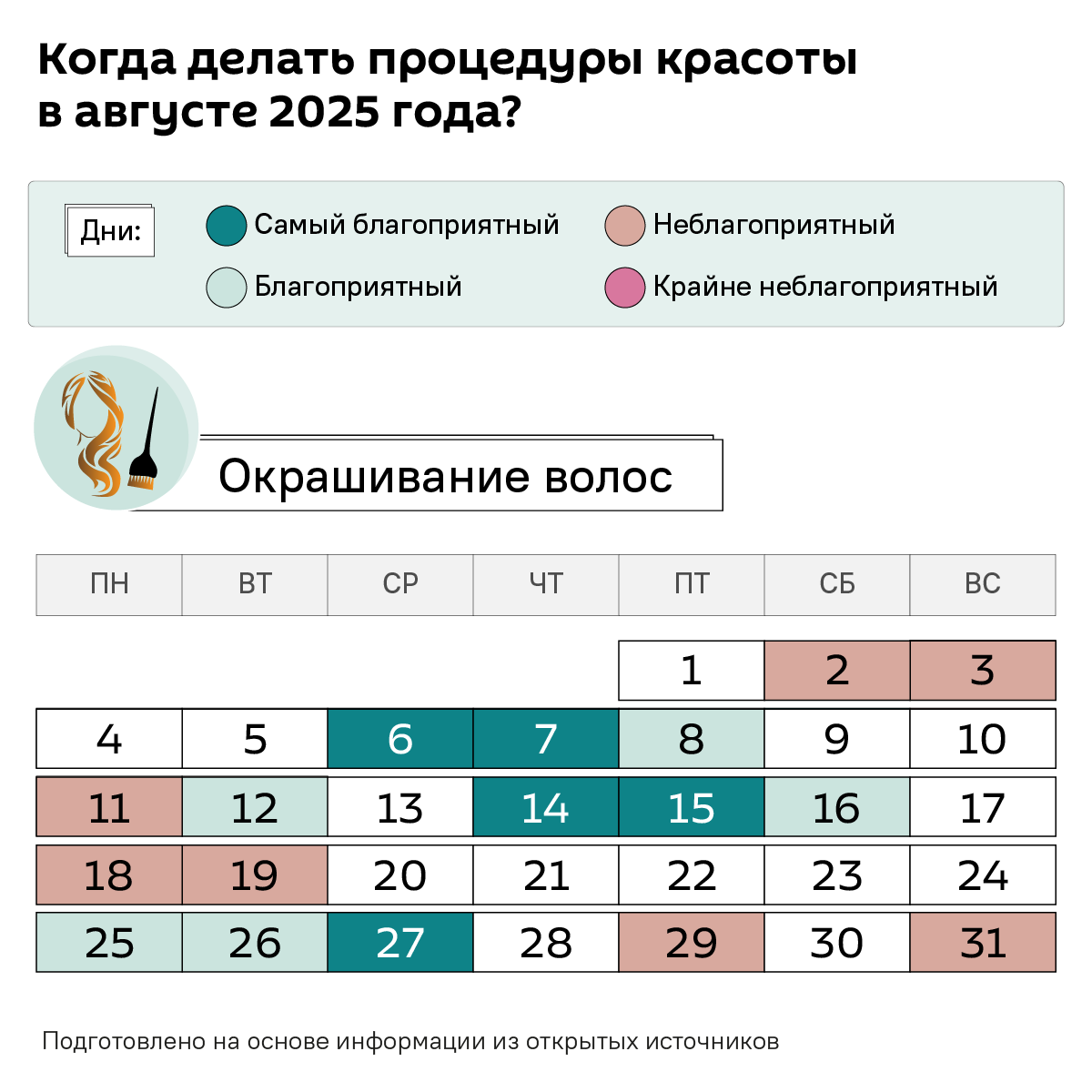 Лунный календарь август 2025 года - Sputnik Беларусь