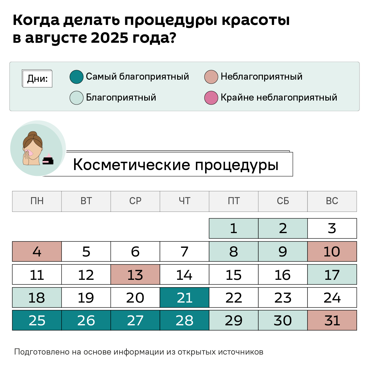 Лунный календарь август 2025 года - Sputnik Беларусь