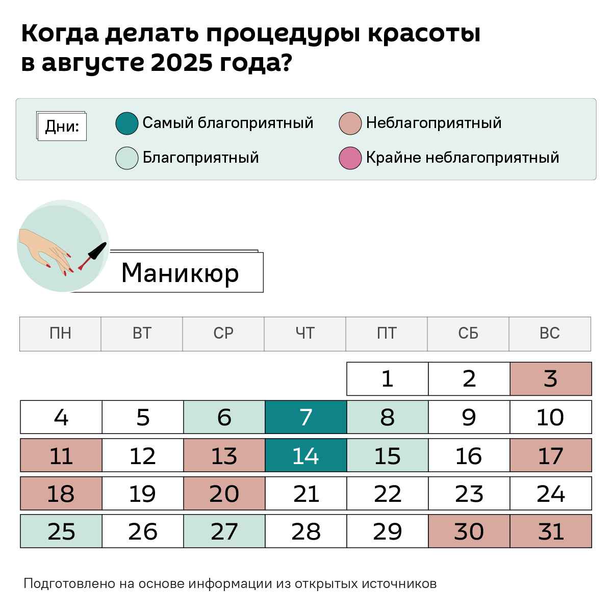 Лунный календарь август 2025 года - Sputnik Беларусь