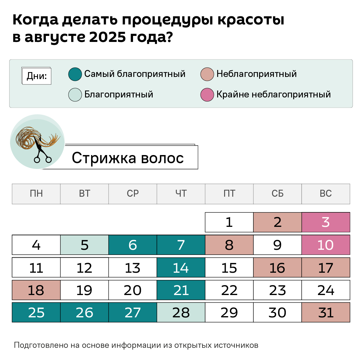 Лунный календарь август 2025 года - Sputnik Беларусь