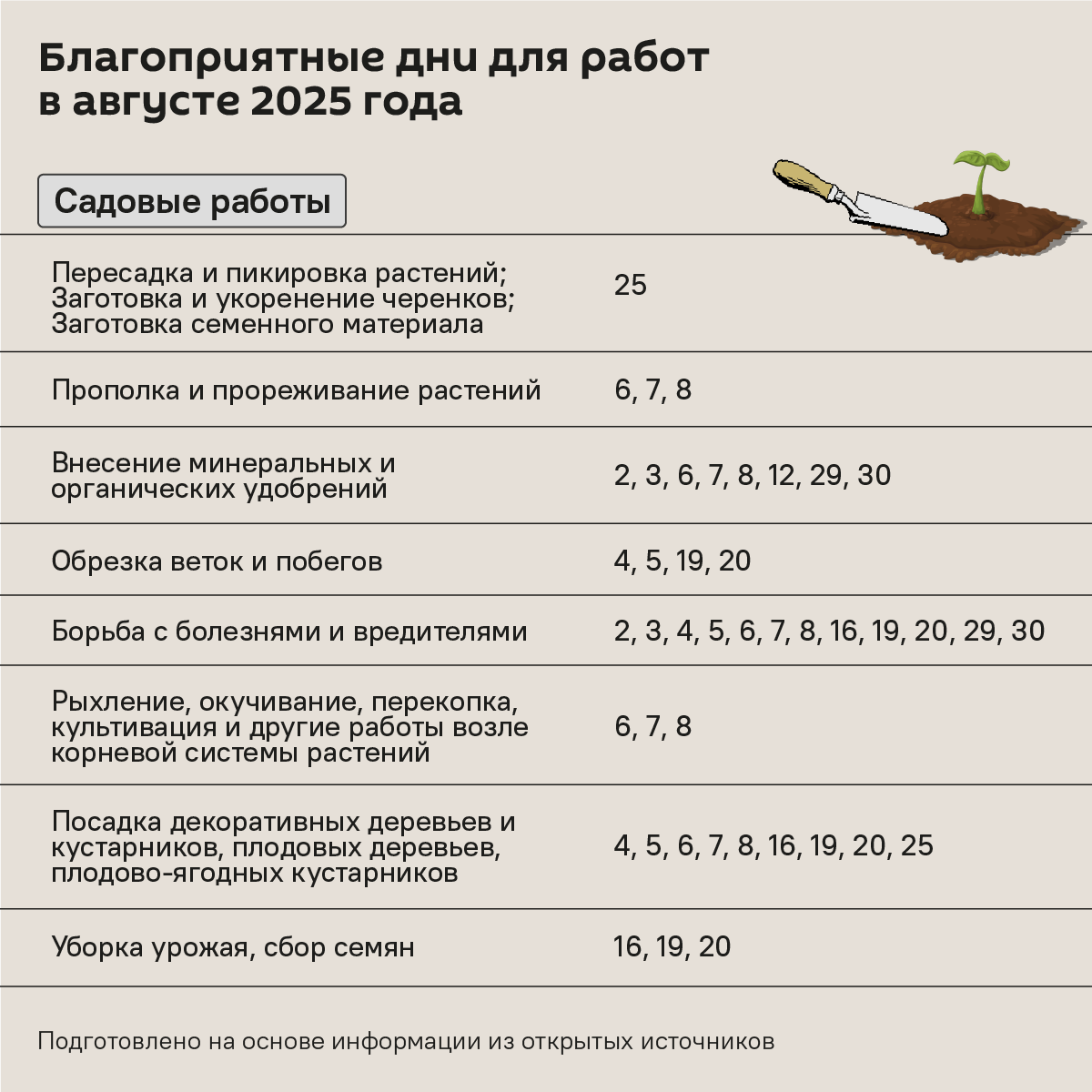 Лунный календарь август 2025 года - Sputnik Беларусь