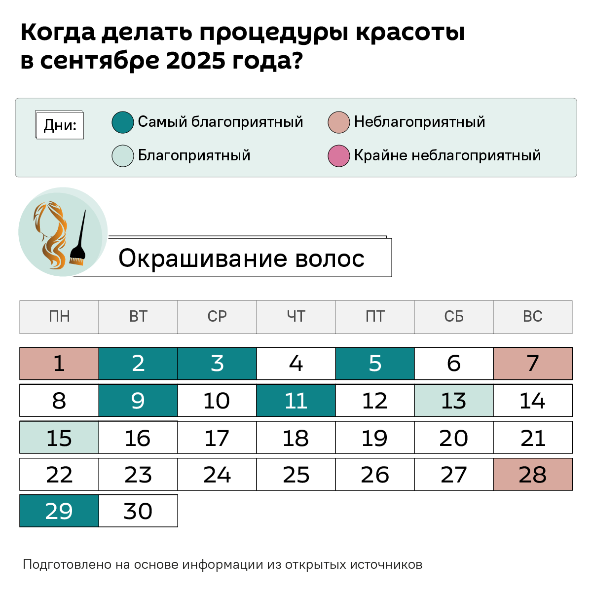 Лунный календарь на сентябрь 2025 - Sputnik Беларусь