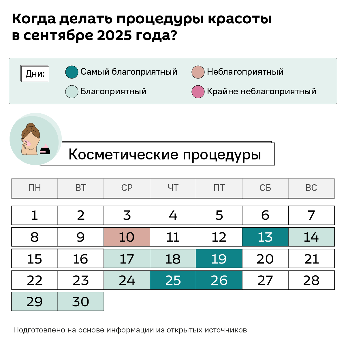 Лунный календарь на сентябрь 2025 - Sputnik Беларусь