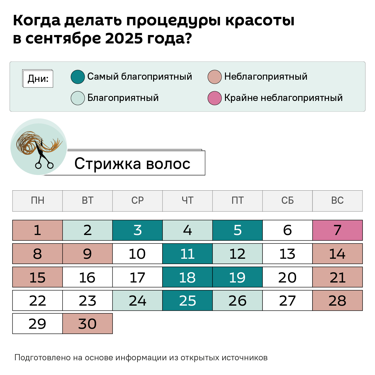 Лунный календарь на сентябрь 2025 - Sputnik Беларусь