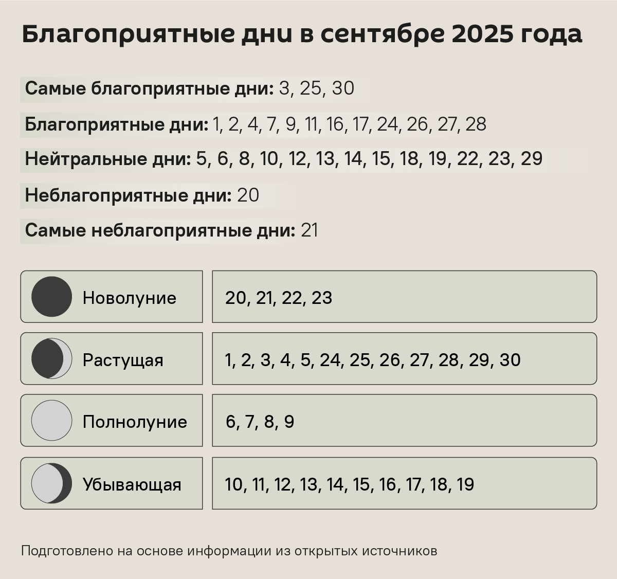 Лунный календарь на сентябрь 2025 - Sputnik Беларусь