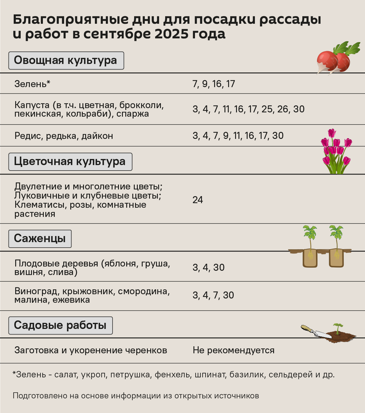Лунный календарь на сентябрь 2025 - Sputnik Беларусь