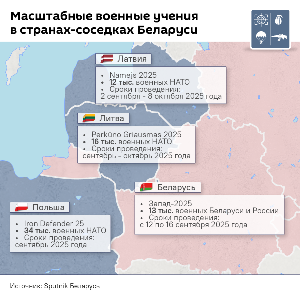 Страны НАТО проводят целую серию учений у границ Беларуси - Sputnik Беларусь