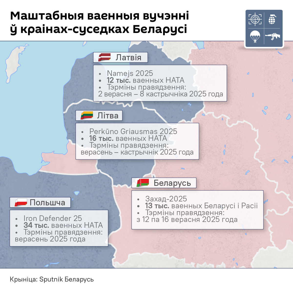 Краіны НАТА праводзяць цэлую серыю вучэнняў каля меж Беларусі - інфаграфіка - Sputnik Беларусь