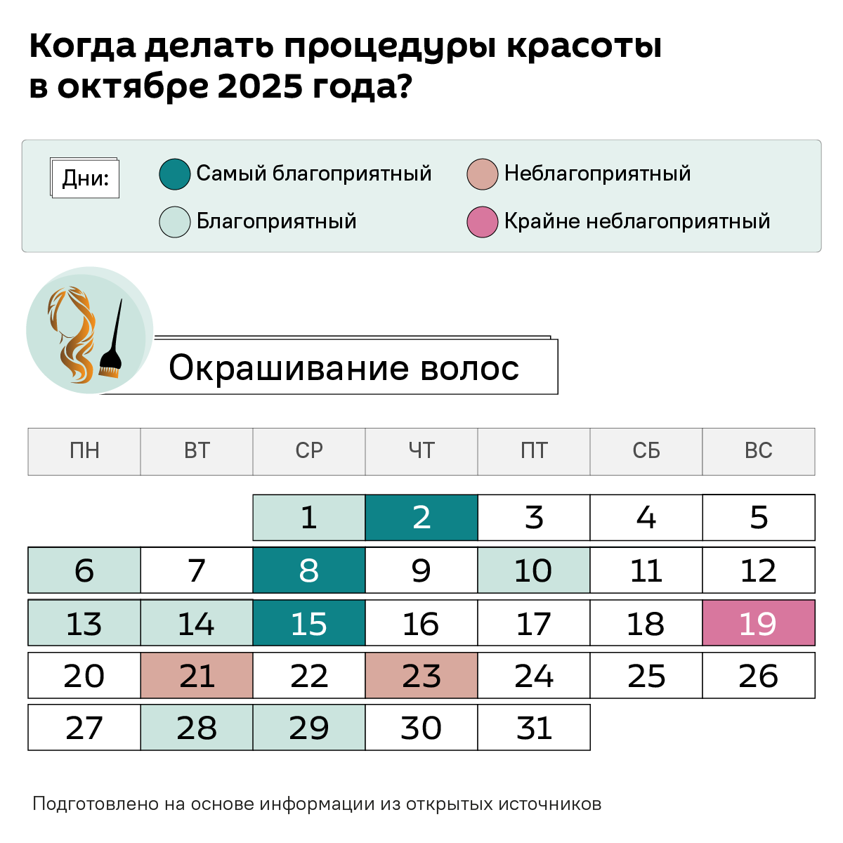 Лунный календарь красоты октябрь 2025 - Sputnik Беларусь