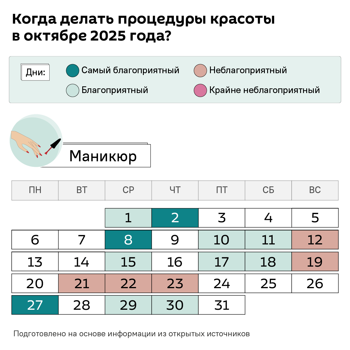 Лунный календарь красоты октябрь 2025 - Sputnik Беларусь