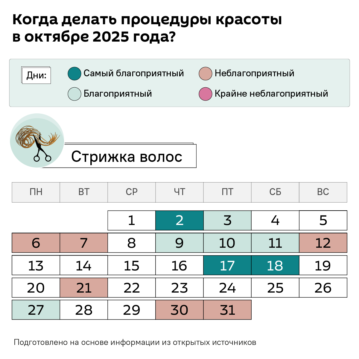 Лунный календарь красоты октябрь 2025 - Sputnik Беларусь