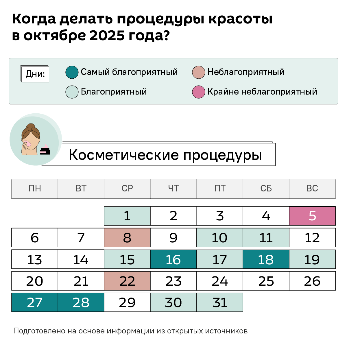 Лунный календарь красоты октябрь 2025 - Sputnik Беларусь