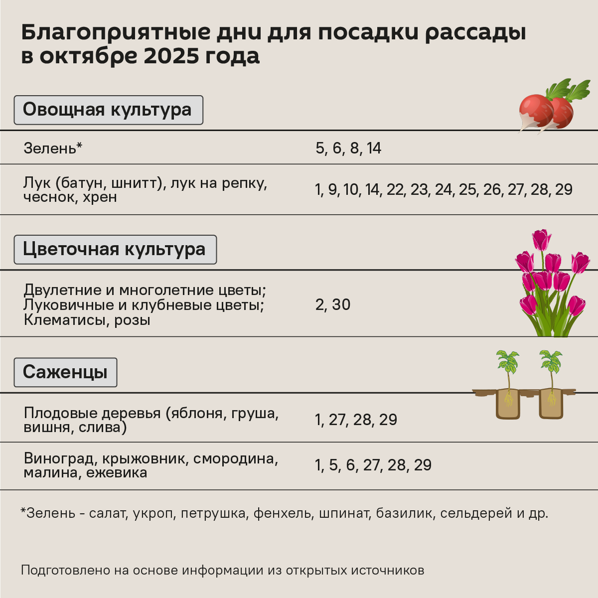 Лунный календарь садовода и огородника на октябрь 2025 - Sputnik Беларусь